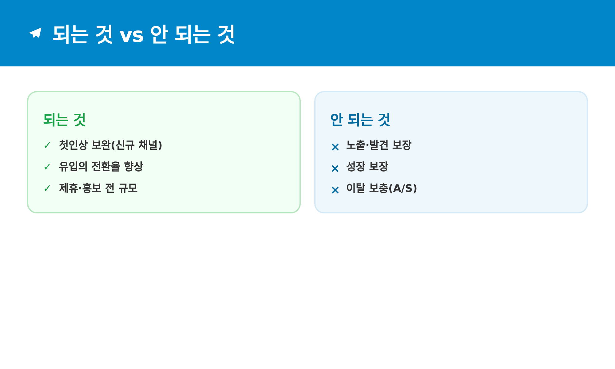 되는 것과 안 되는 것: 첫인상·전환율은 되고 노출·성장·이탈보충은 안 됨
