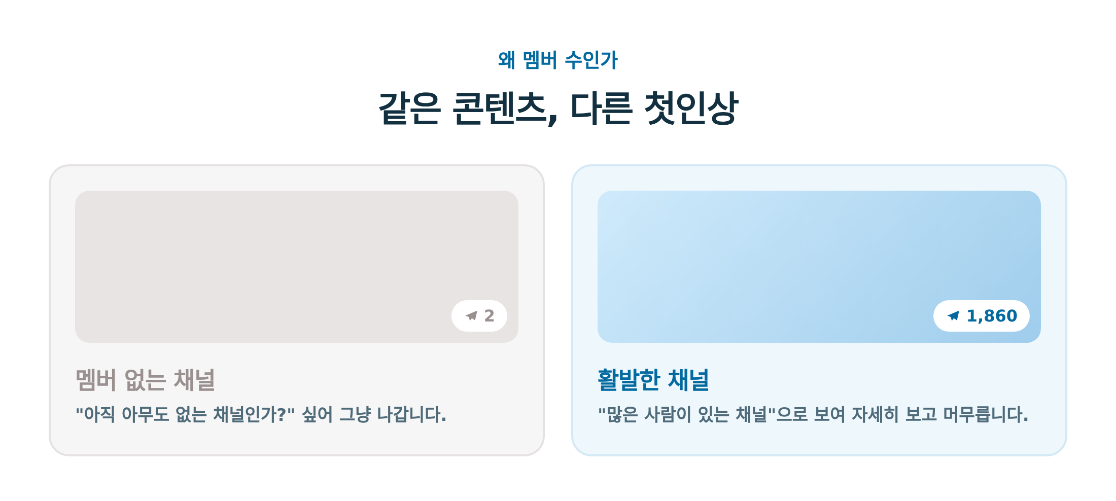 멤버 없는 채널과 멤버 있는 채널의 첫인상 차이