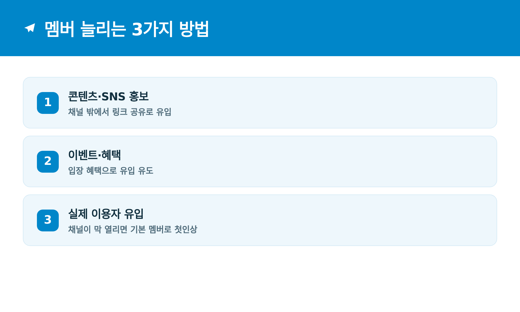 멤버 늘리는 3가지 방법: 콘텐츠·SNS 홍보, 이벤트·혜택, 실제 이용자 유입
