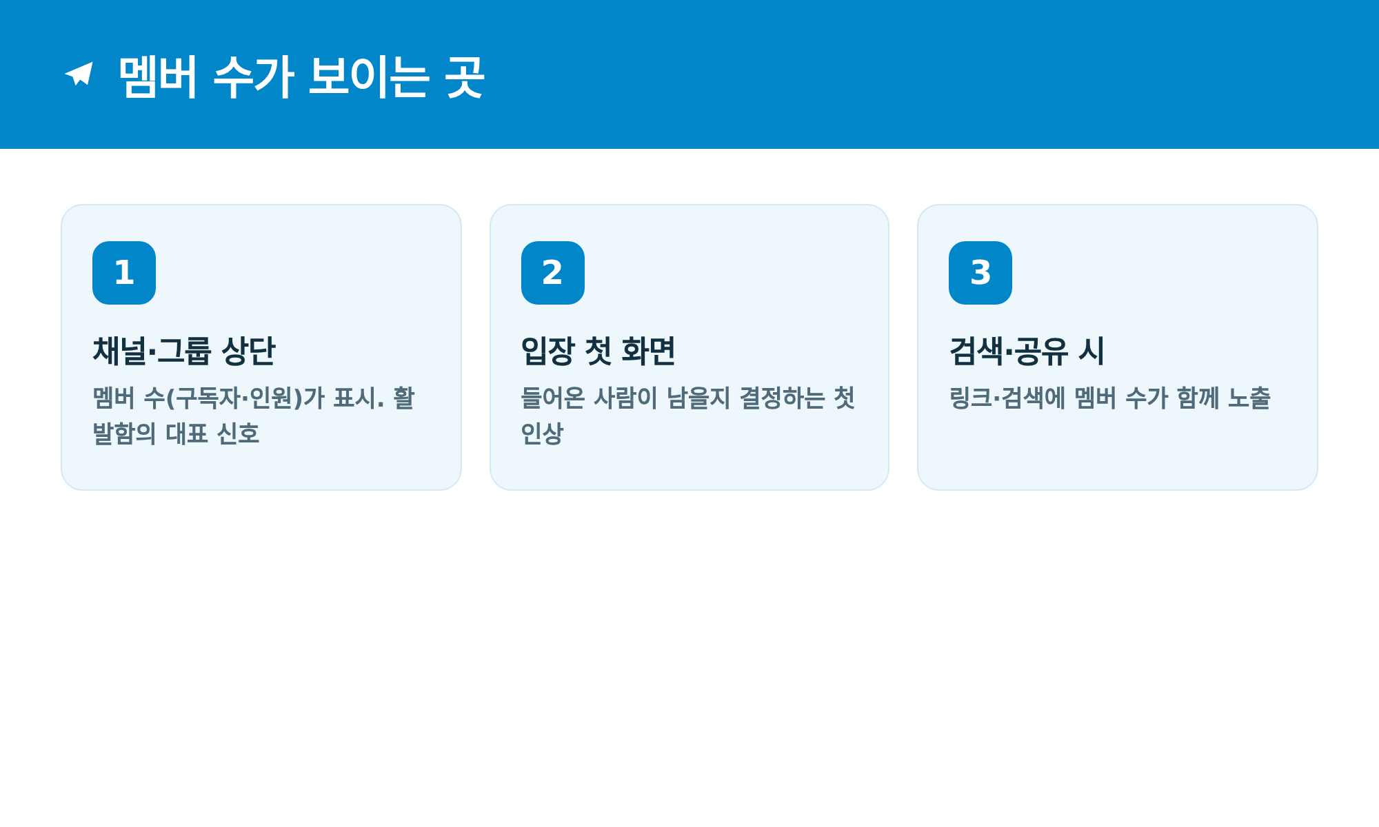 멤버 수가 보이는 곳: 채널·그룹 상단, 입장 첫 화면, 검색·공유 시
