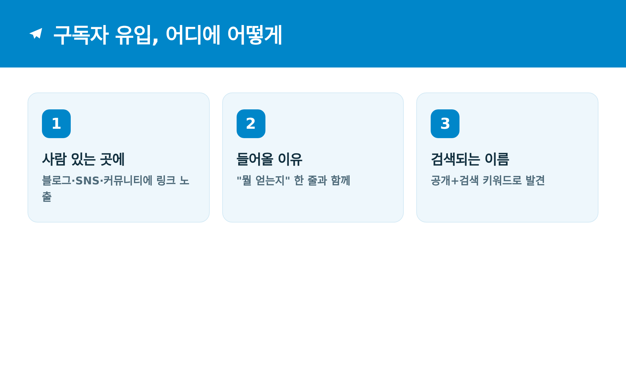 구독자 유입, 어디에 어떻게: 사람 있는 곳에, 들어올 이유, 검색되는 이름